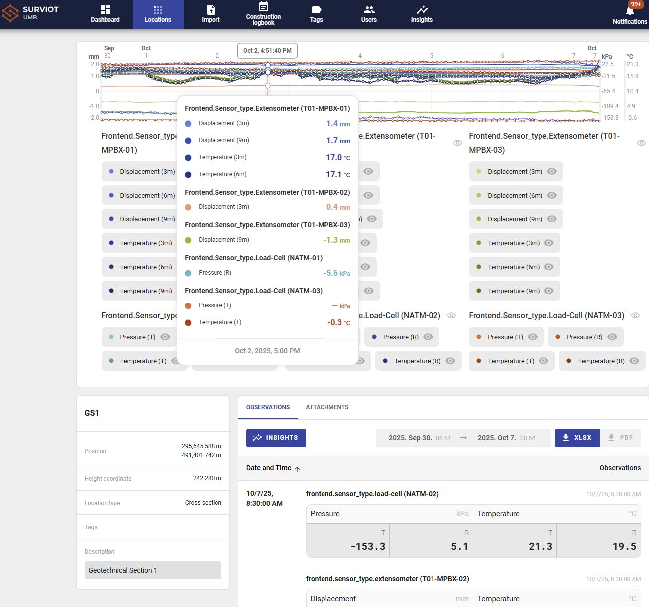 Tables of measurement results in the SURVIOT web app